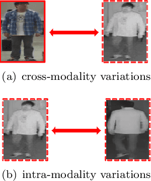 Figure 3 for HPILN: A feature learning framework for cross-modality person re-identification