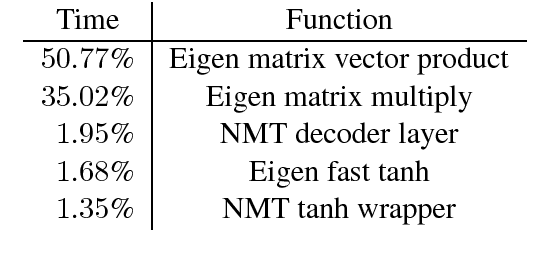 Figure 1 for Pieces of Eight: 8-bit Neural Machine Translation