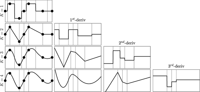 Figure 1 for Smoothing and Interpolating Noisy GPS Data with Smoothing Splines