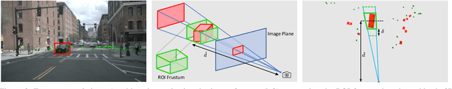 Figure 4 for CenterFusion: Center-based Radar and Camera Fusion for 3D Object Detection