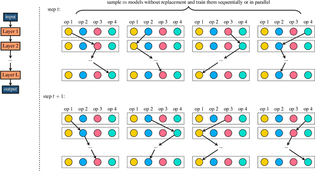 Figure 3 for FairNAS: Rethinking Evaluation Fairness of Weight Sharing Neural Architecture Search