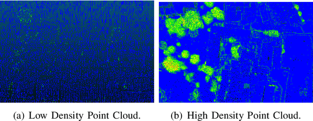Figure 1 for Tree Annotations in LiDAR Data Using Point Densities and Convolutional Neural Networks