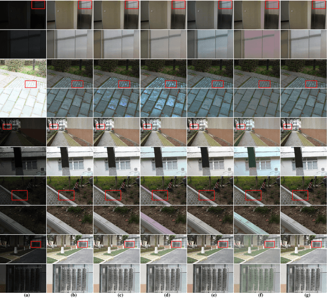 Figure 3 for Color Mapping Functions For HDR Panorama Imaging: Weighted Histogram Averaging