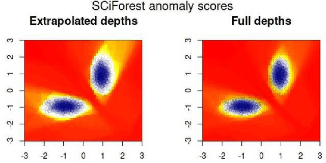 Figure 3 for Revisiting randomized choices in isolation forests