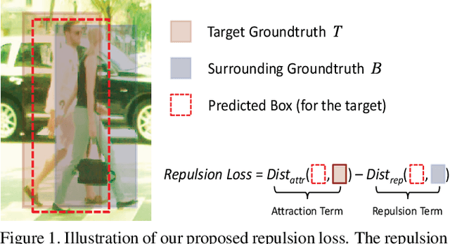 Figure 1 for Repulsion Loss: Detecting Pedestrians in a Crowd