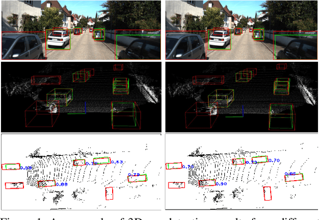 Figure 1 for IoU Loss for 2D/3D Object Detection