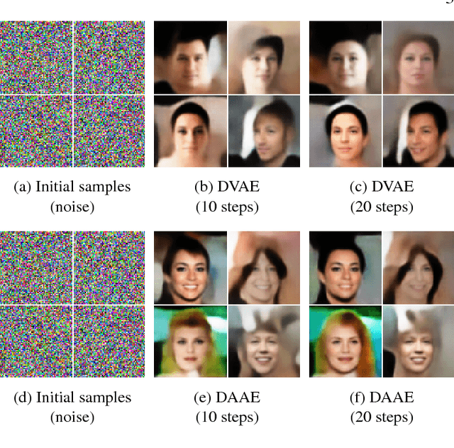 Figure 1 for On denoising autoencoders trained to minimise binary cross-entropy