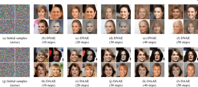 Figure 2 for On denoising autoencoders trained to minimise binary cross-entropy