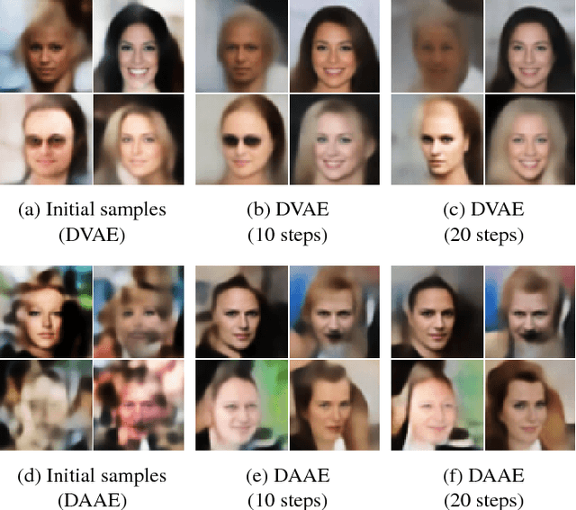 Figure 3 for On denoising autoencoders trained to minimise binary cross-entropy