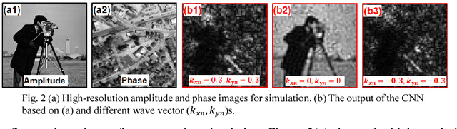 Figure 2 for Solving Fourier ptychographic imaging problems via neural network modeling and TensorFlow