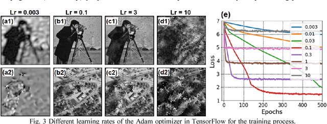 Figure 3 for Solving Fourier ptychographic imaging problems via neural network modeling and TensorFlow