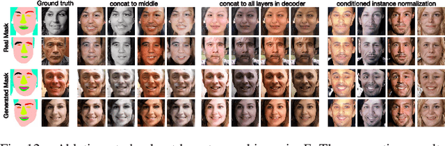 Figure 4 for Asymmetric GAN for Unpaired Image-to-image Translation