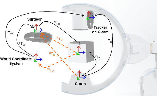 Figure 1 for Closing the Calibration Loop: An Inside-out-tracking Paradigm for Augmented Reality in Orthopedic Surgery