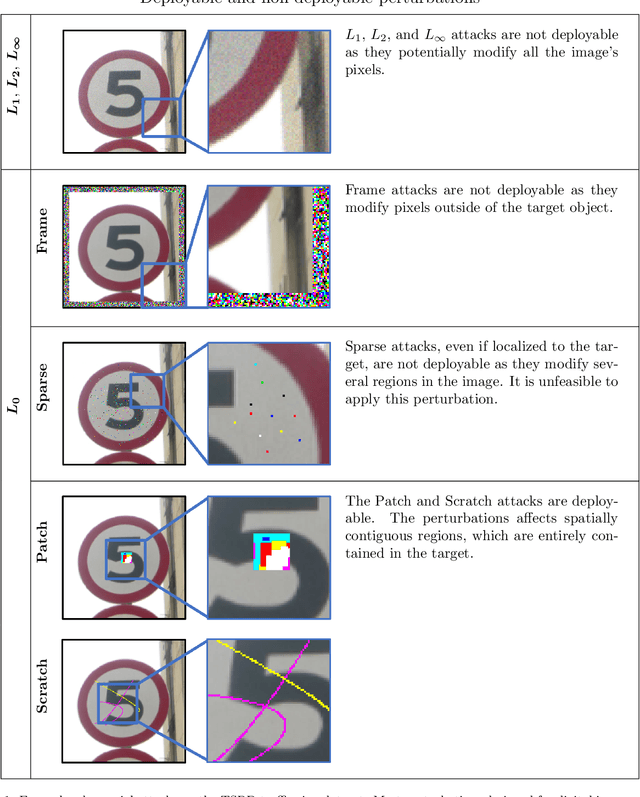 Figure 1 for Adversarial Scratches: Deployable Attacks to CNN Classifiers