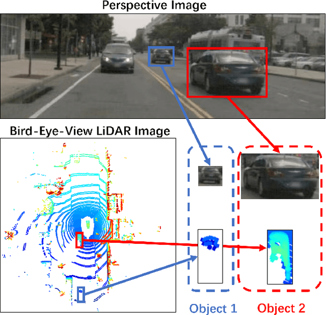 Figure 1 for RAANet: Range-Aware Attention Network for LiDAR-based 3D Object Detection with Auxiliary Density Level Estimation