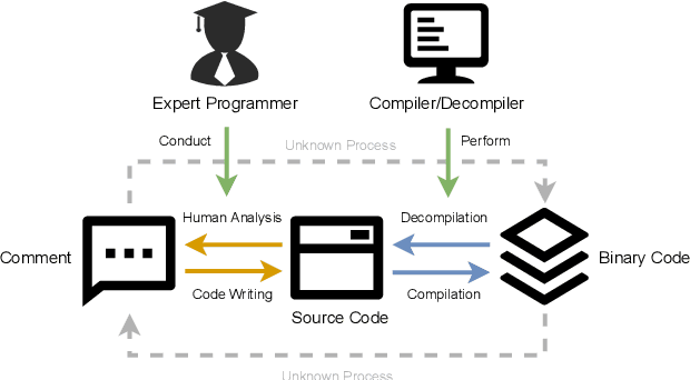 Figure 1 for COMBO: Pre-Training Representations of Binary Code Using Contrastive Learning