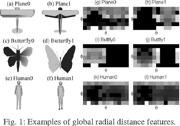 Figure 1 for 3D model retrieval using global and local radial distances