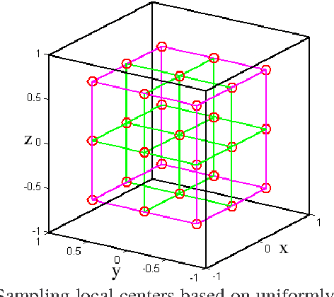 Figure 2 for 3D model retrieval using global and local radial distances
