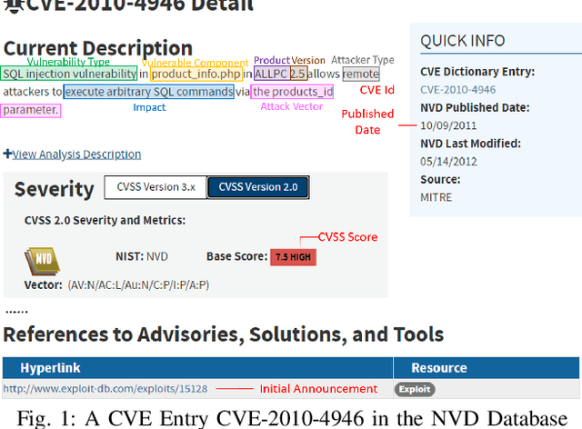 Figure 1 for Generating Informative CVE Description From ExploitDB Posts by Extractive Summarization