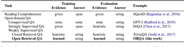 Figure 1 for Latent Retrieval for Weakly Supervised Open Domain Question Answering