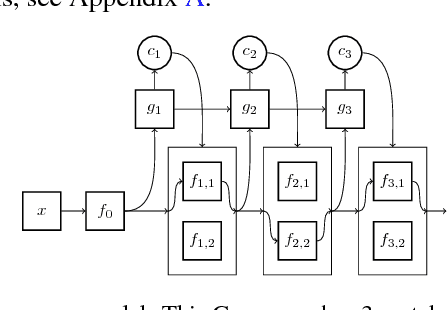 Figure 1 for Changing Model Behavior at Test-Time Using Reinforcement Learning