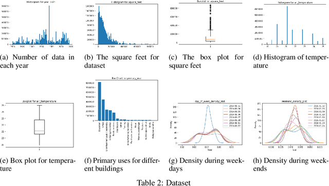 Figure 3 for Anomaly Detection with SDAE
