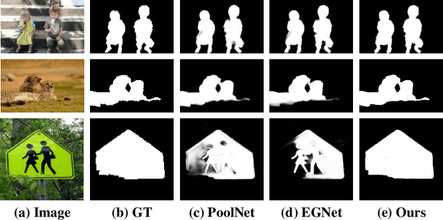 Figure 1 for Progressive Self-Guided Loss for Salient Object Detection