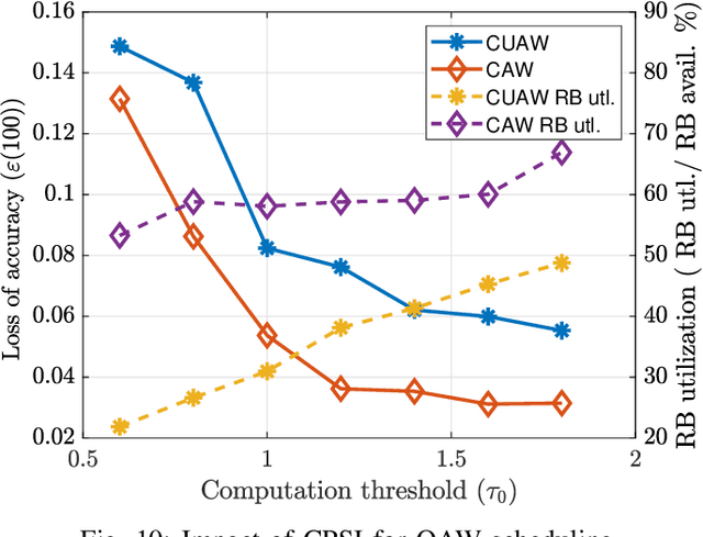 Figure 2 for Joint Client Scheduling and Resource Allocation under Channel Uncertainty in Federated Learning