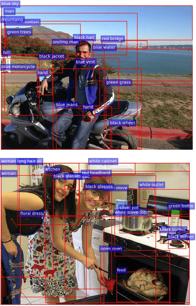 Figure 3 for Bottom-Up and Top-Down Attention for Image Captioning and Visual Question Answering