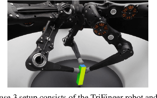 Figure 1 for Dexterous Manipulation Primitives for the Real Robot Challenge