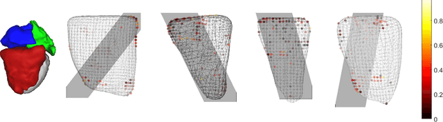 Figure 4 for A Real-time and Registration-free Framework for Dynamic Shape Instantiation