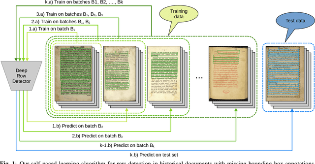 Figure 1 for Self-paced learning to improve text row detection in historical documents with missing labels