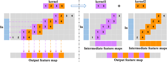 Figure 3 for Pixel Deconvolutional Networks