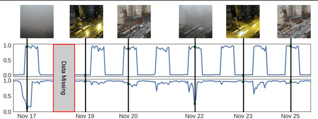 Figure 3 for Learning Geo-Temporal Image Features