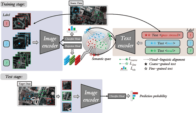 Figure 1 for Language-aware Domain Generalization Network for Cross-Scene Hyperspectral Image Classification