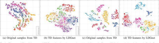 Figure 4 for Language-aware Domain Generalization Network for Cross-Scene Hyperspectral Image Classification
