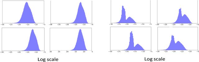 Figure 3 for Neural gradients are lognormally distributed: understanding sparse and quantized training