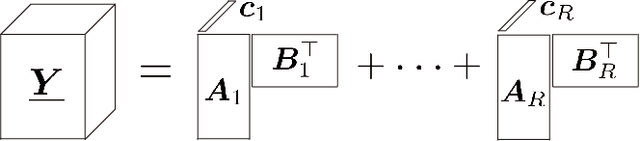 Figure 4 for Fast and Structured Block-Term Tensor Decomposition For Hyperspectral Unmixing