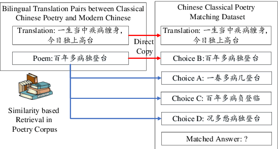 Figure 1 for CCPM: A Chinese Classical Poetry Matching Dataset