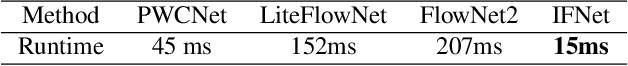 Figure 2 for RIFE: Real-Time Intermediate Flow Estimation for Video Frame Interpolation
