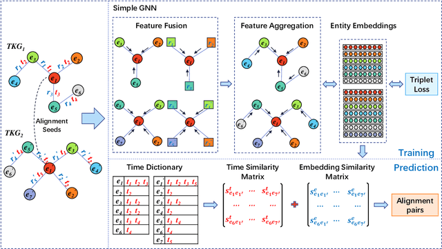Figure 3 for A Simple Temporal Information Matching Mechanism for Entity Alignment Between Temporal Knowledge Graphs