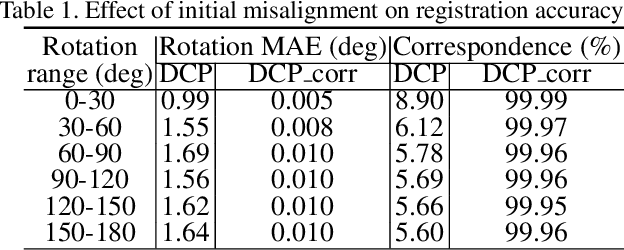 Figure 2 for Correspondence Matrices are Underrated