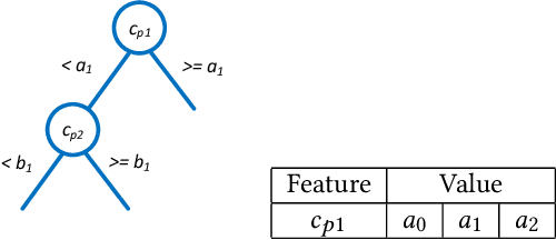 Figure 3 for Automatic Historical Feature Generation through Tree-based Method in Ads Prediction