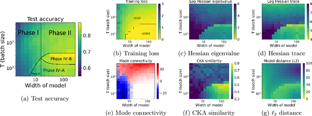 Figure 2 for Taxonomizing local versus global structure in neural network loss landscapes