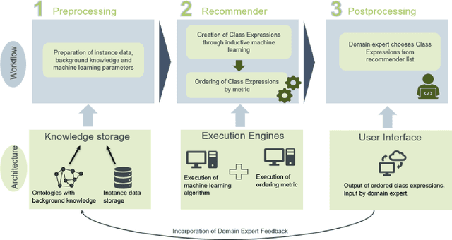 Figure 3 for Ontology-Based Skill Description Learning for Flexible Production Systems