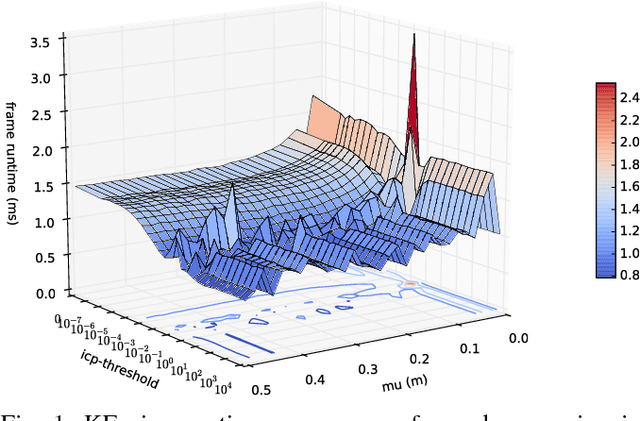Figure 1 for Algorithmic Performance-Accuracy Trade-off in 3D Vision Applications Using HyperMapper
