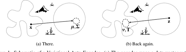 Figure 1 for Closed Form Variances for Variational Auto-Encoders
