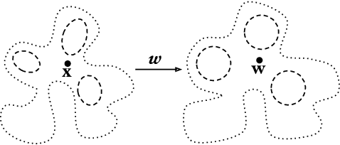 Figure 2 for Closed Form Variances for Variational Auto-Encoders