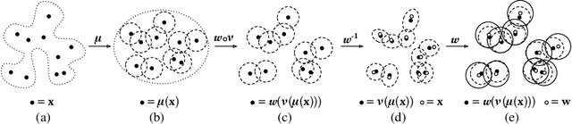 Figure 3 for Closed Form Variances for Variational Auto-Encoders