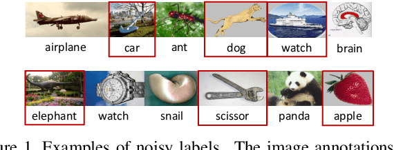 Figure 1 for Attention-Aware Noisy Label Learning for Image Classification